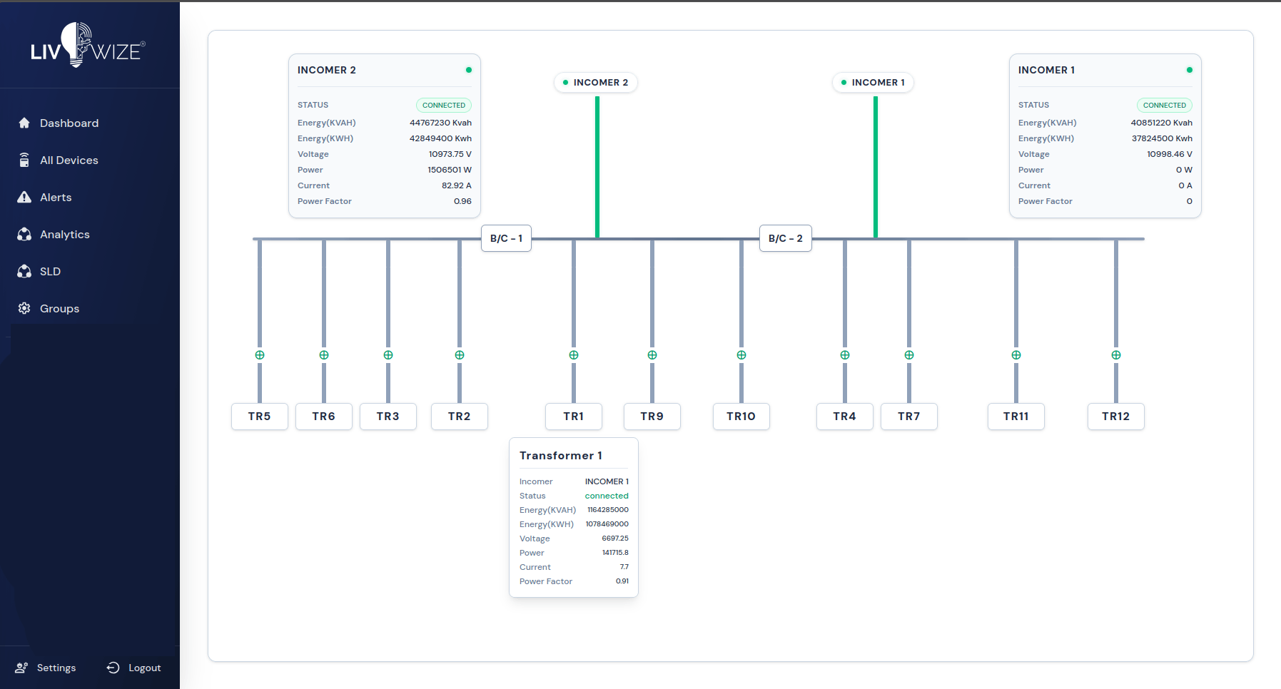 Field-ready architecture for IoT Energy Monitoring System