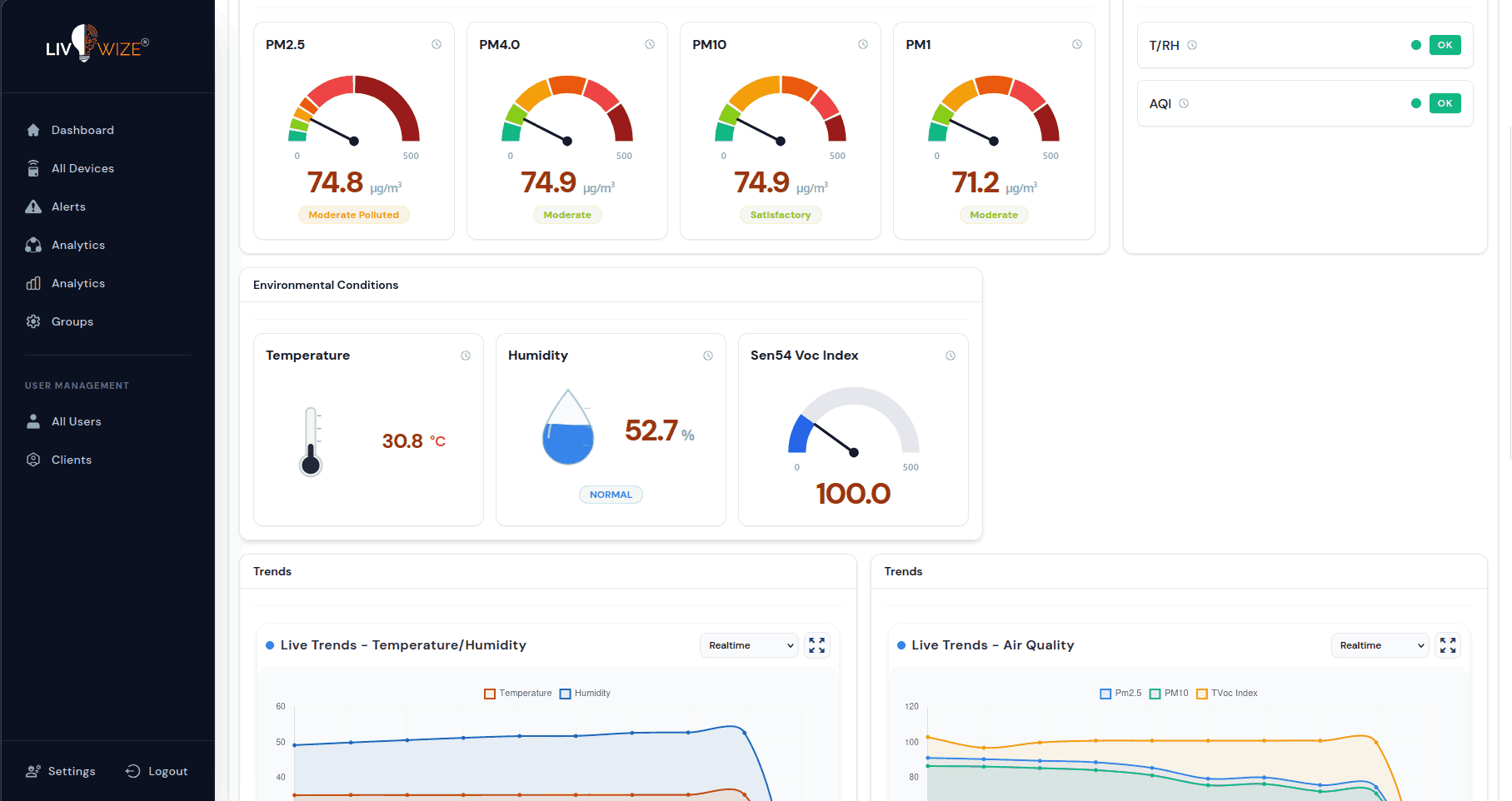 Field-ready architecture for Air Quality Monitoring System
