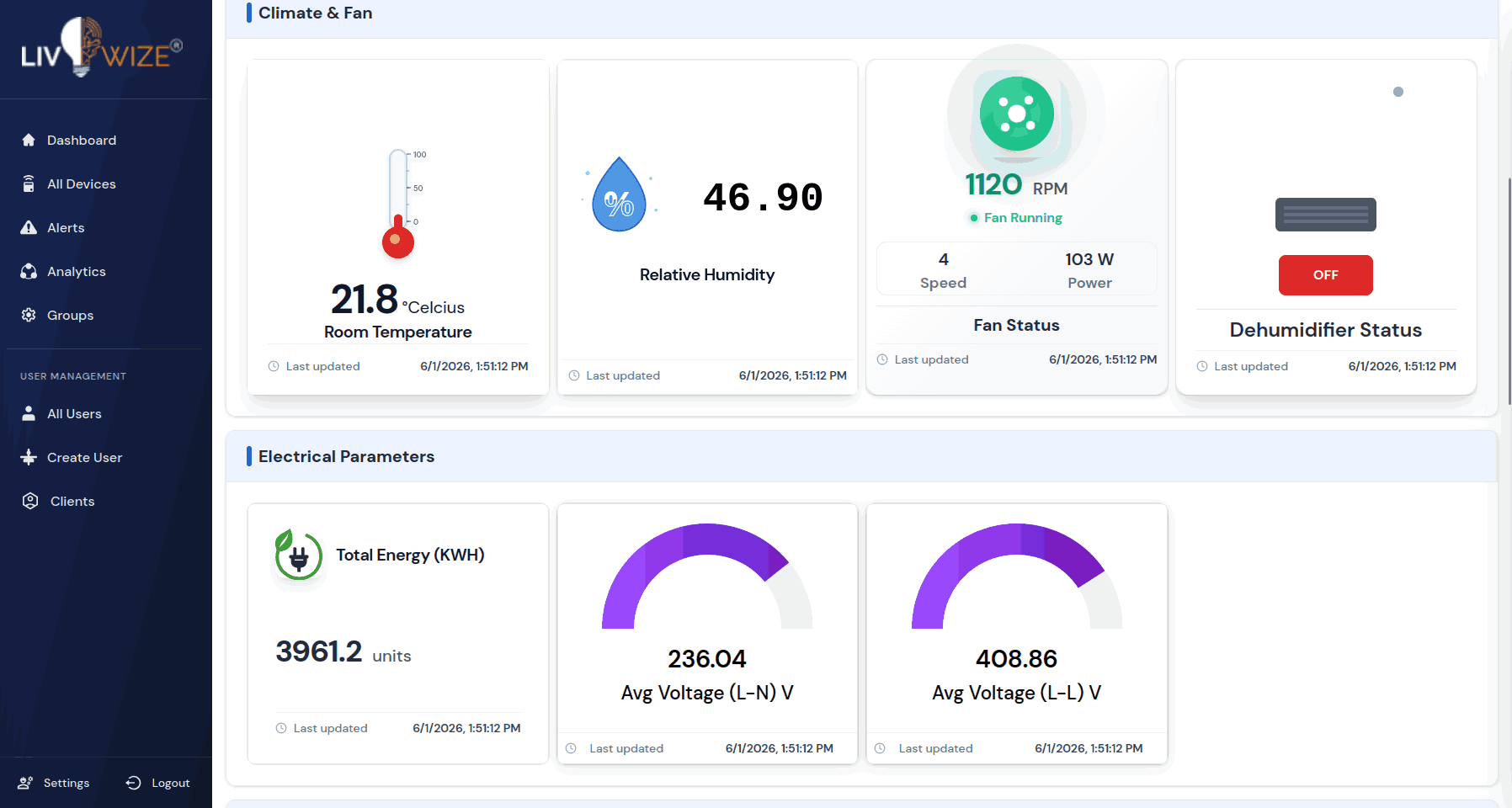 Field-ready architecture for IoT Based HVAC Automation