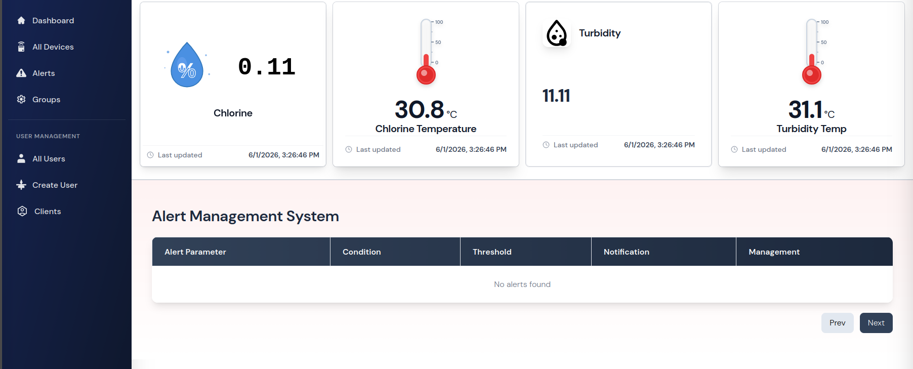 Field-ready architecture for Smart Water Management