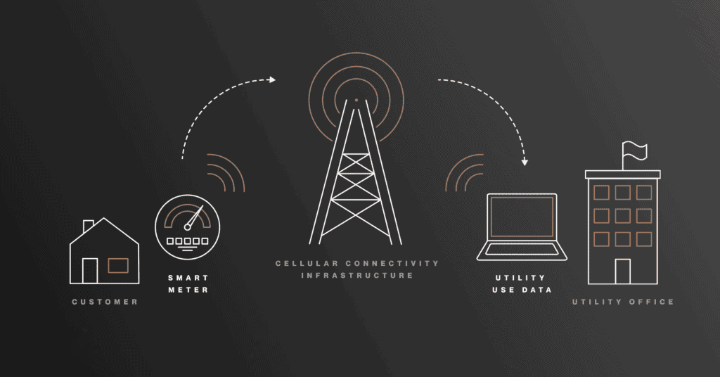 Smart Metering
